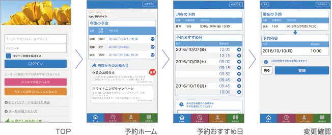 ログインされて方